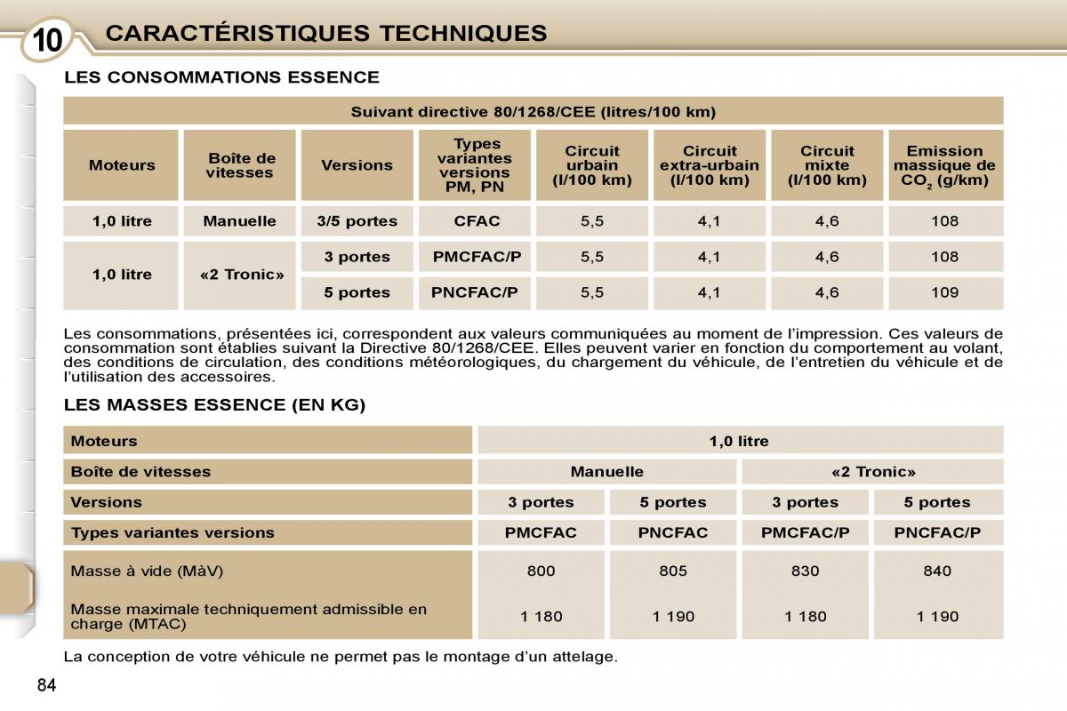 Peugeot 107 manuel du proprietaire / page 82