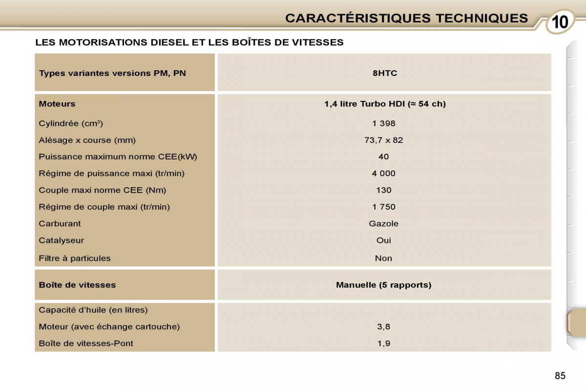 Peugeot 107 manuel du proprietaire / page 83