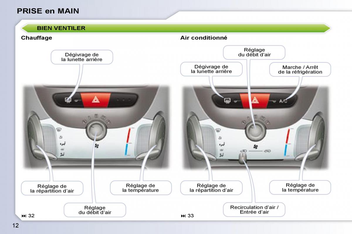 Peugeot 107 manuel du proprietaire / page 10