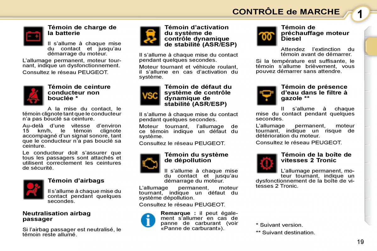 Peugeot 107 manuel du proprietaire / page 17