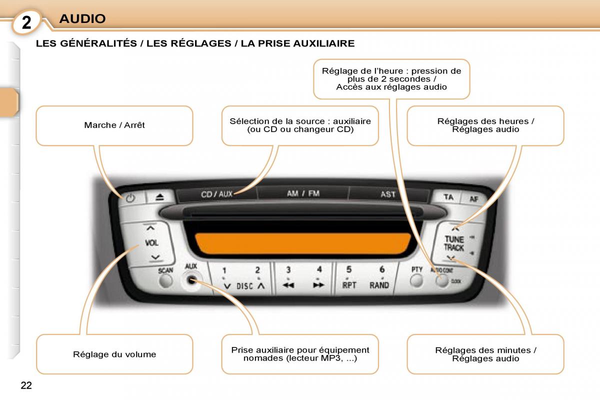 Peugeot 107 manuel du proprietaire / page 20