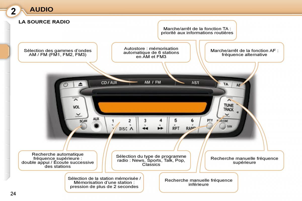 Peugeot 107 manuel du proprietaire / page 22