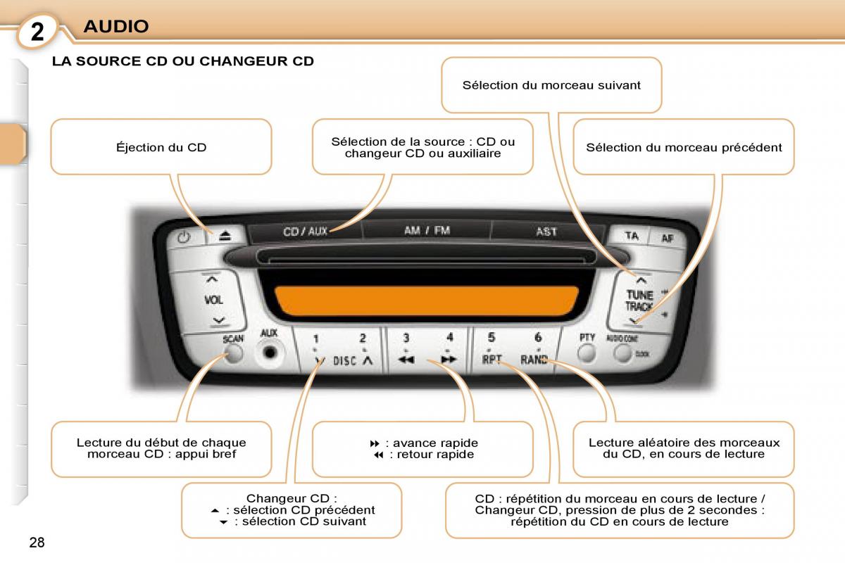 Peugeot 107 manuel du proprietaire / page 26