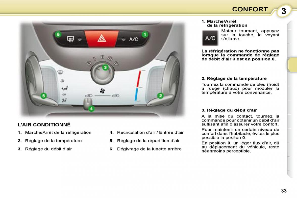 Peugeot 107 manuel du proprietaire / page 31