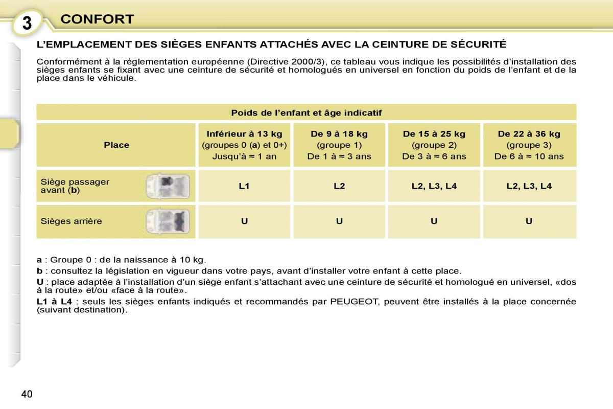 Peugeot 107 manuel du proprietaire / page 38