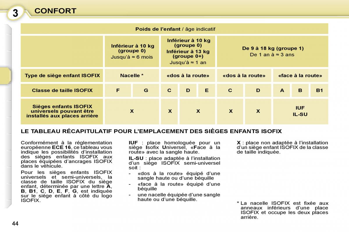 Peugeot 107 manuel du proprietaire / page 42