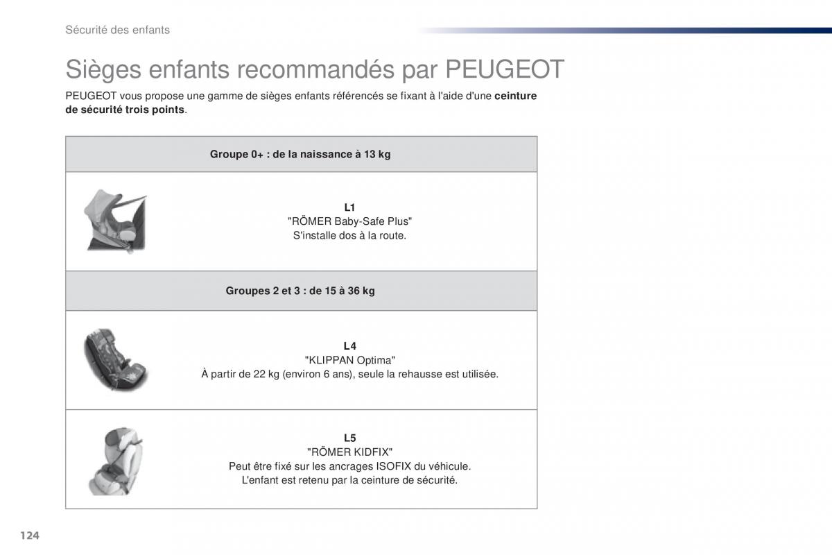 Peugeot 108 manuel du proprietaire / page 126