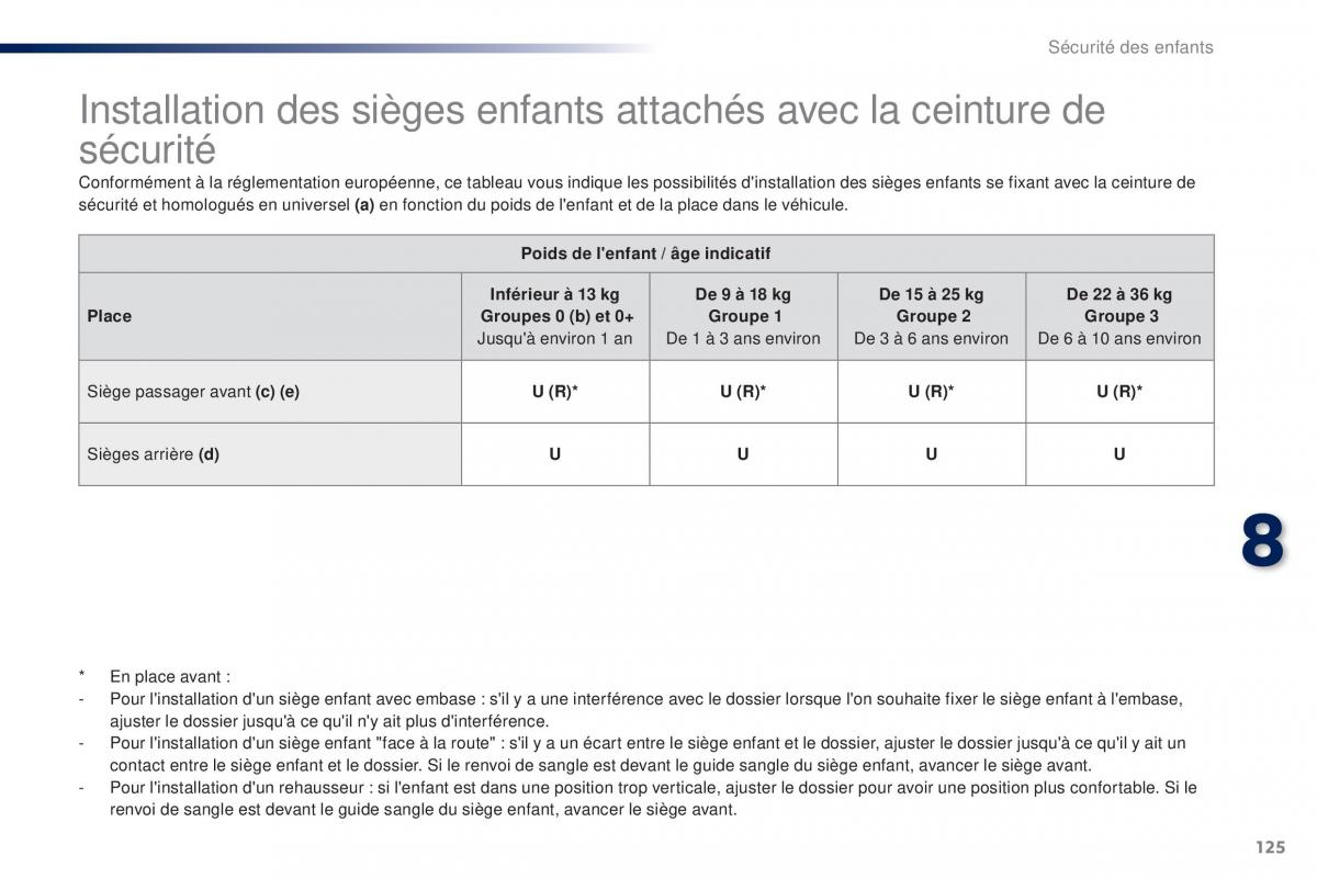 Peugeot 108 manuel du proprietaire / page 127