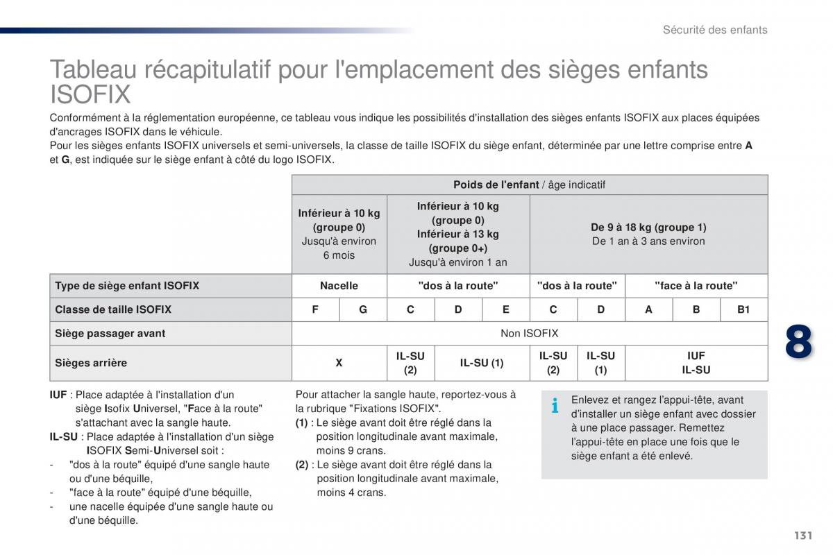 Peugeot 108 manuel du proprietaire / page 133