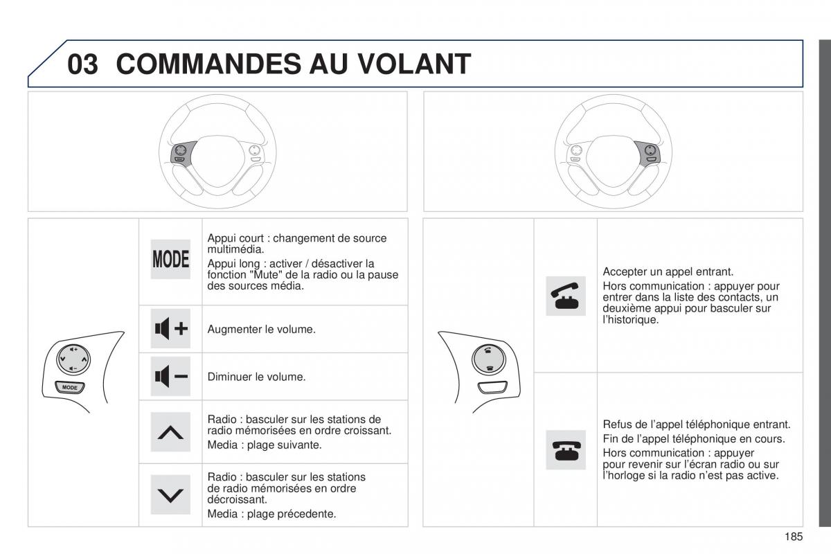 Peugeot 108 manuel du proprietaire / page 187