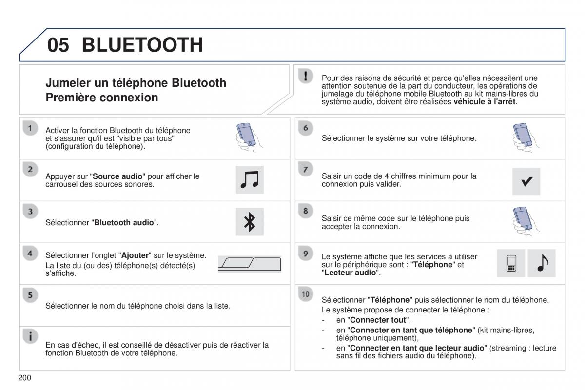 Peugeot 108 manuel du proprietaire / page 202