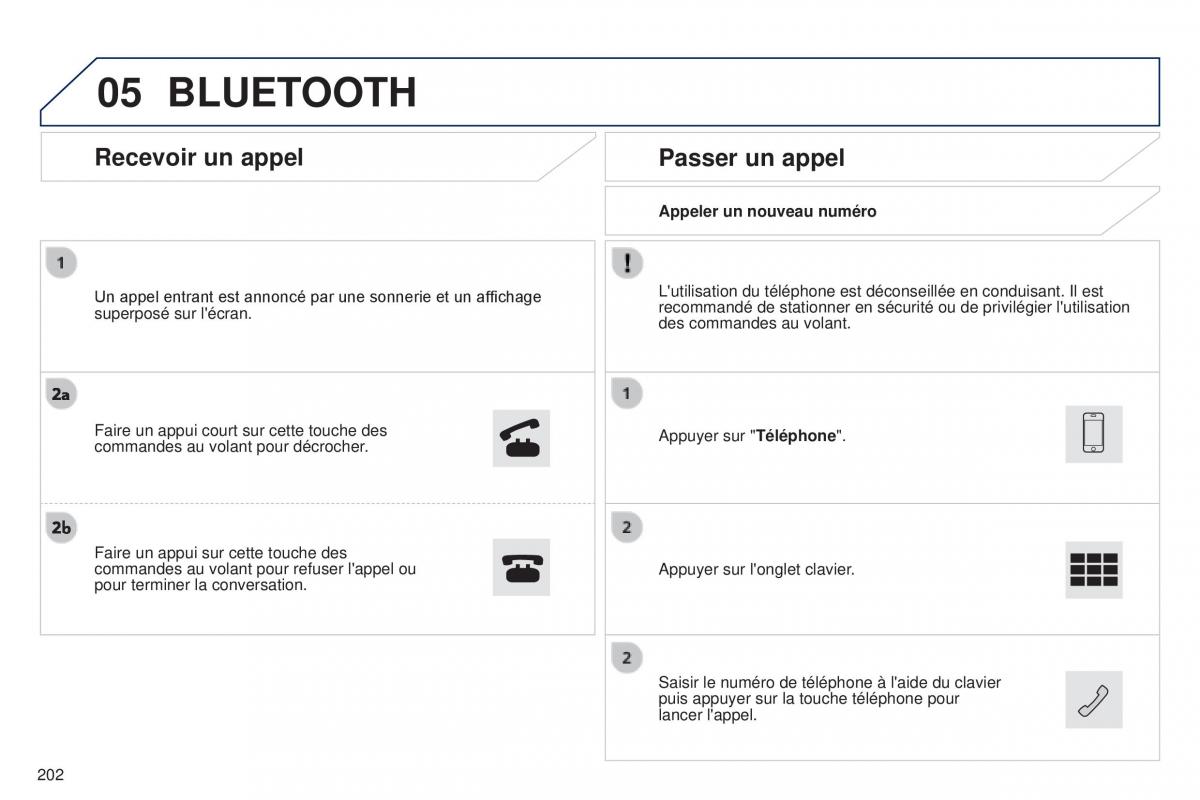 Peugeot 108 manuel du proprietaire / page 204