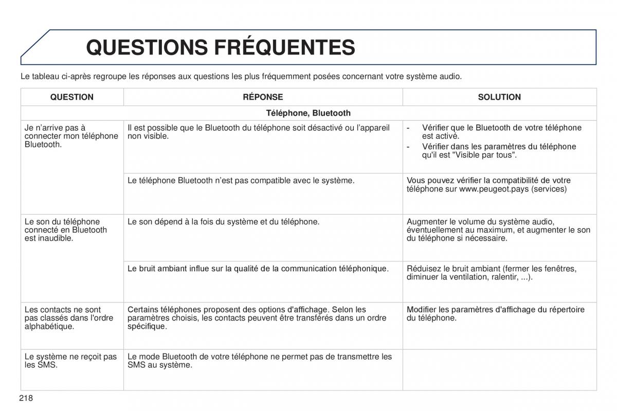 Peugeot 108 manuel du proprietaire / page 220