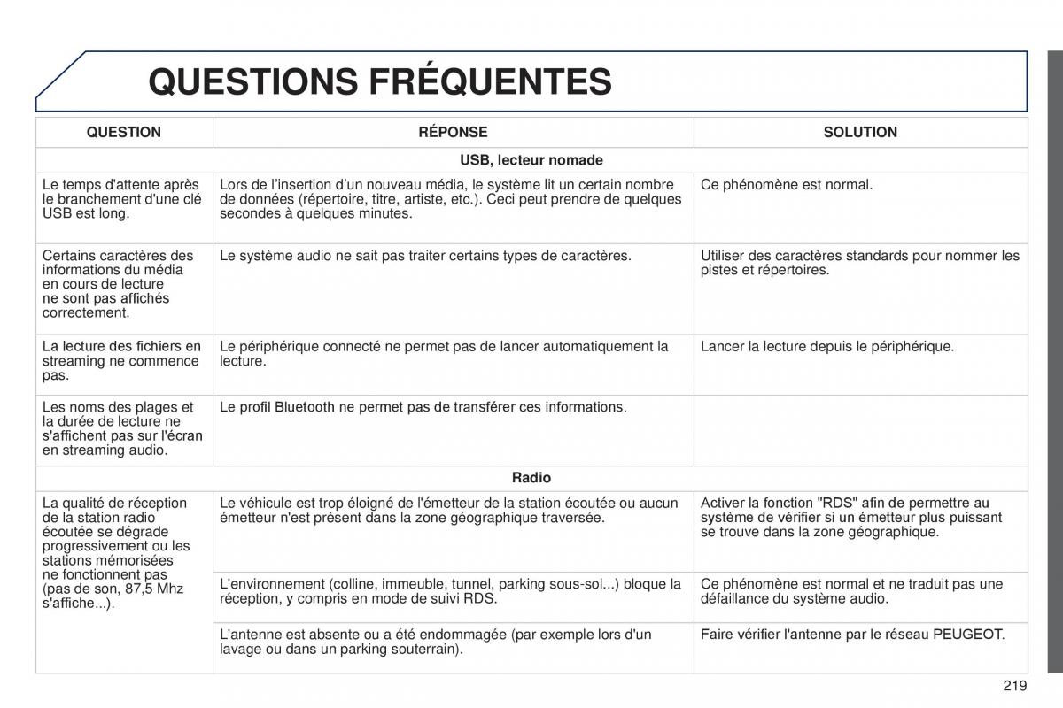 Peugeot 108 manuel du proprietaire / page 221