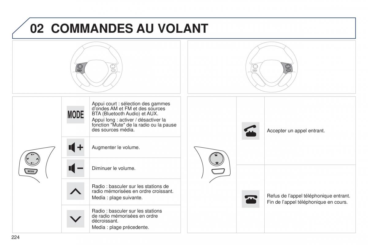 Peugeot 108 manuel du proprietaire / page 226