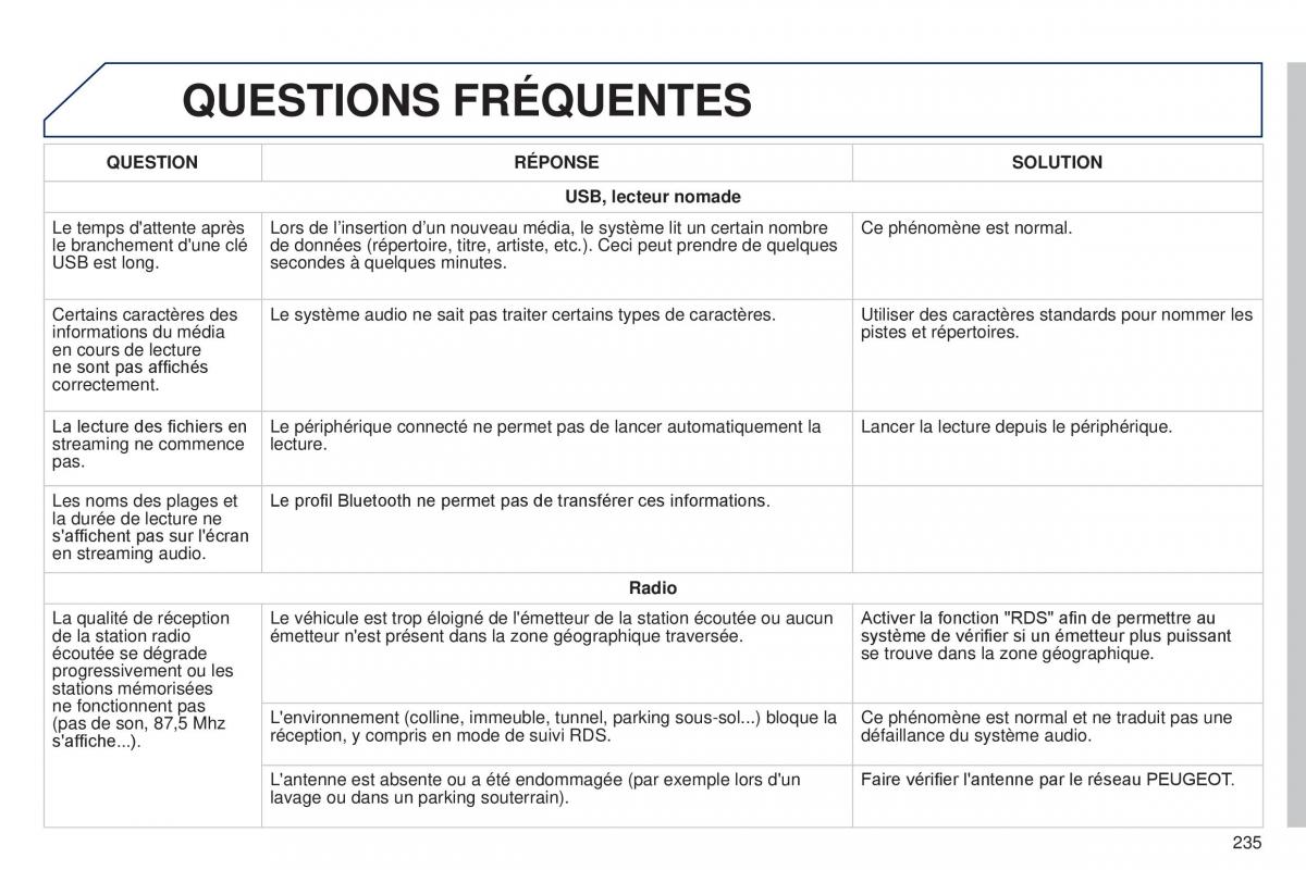 Peugeot 108 manuel du proprietaire / page 237