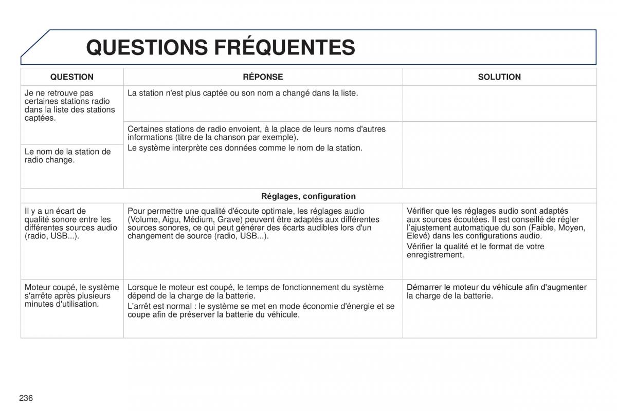 Peugeot 108 manuel du proprietaire / page 238