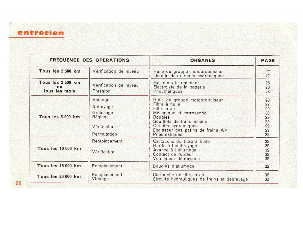 Peugeot 204 manuel du proprietaire / page 26