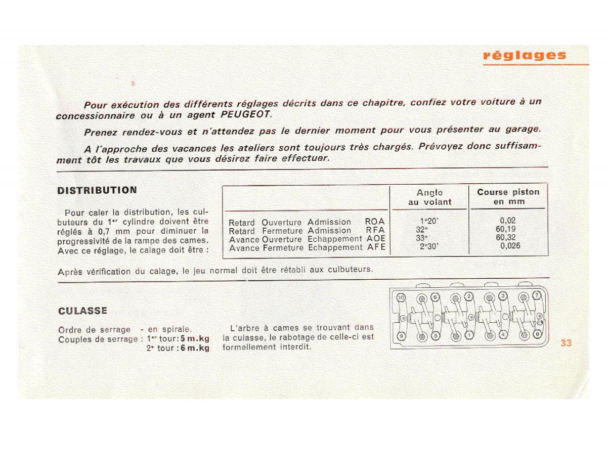 Peugeot 204 manuel du proprietaire / page 33