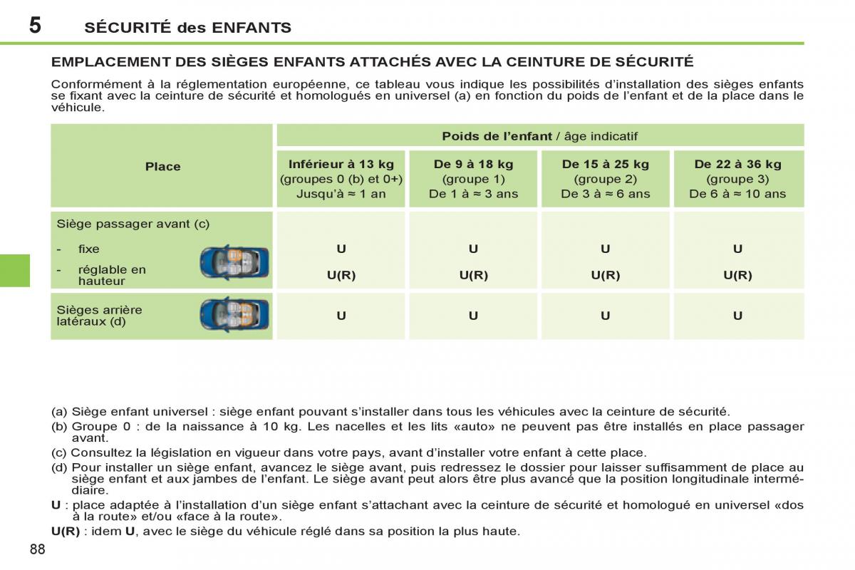 Peugeot 207 CC manuel du proprietaire / page 90