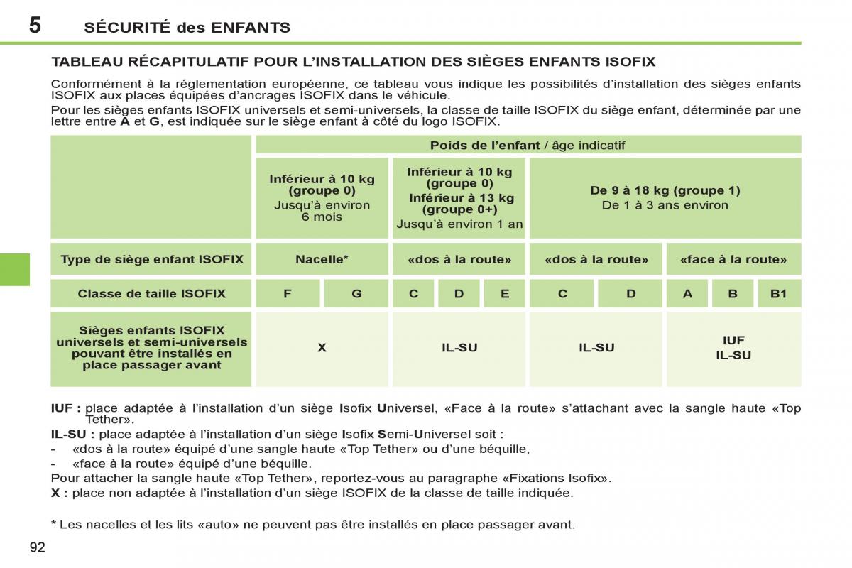 Peugeot 207 CC manuel du proprietaire / page 94