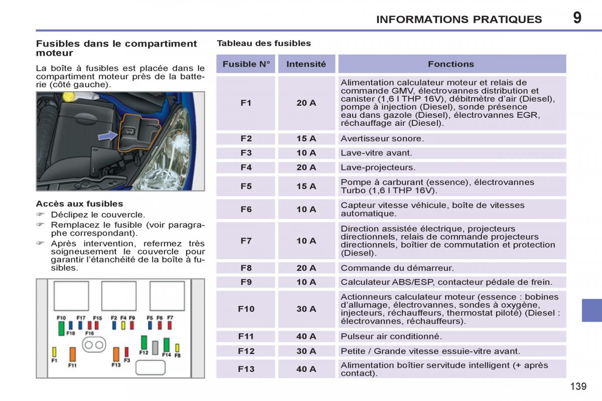 Peugeot 207 CC manuel du proprietaire / page 141