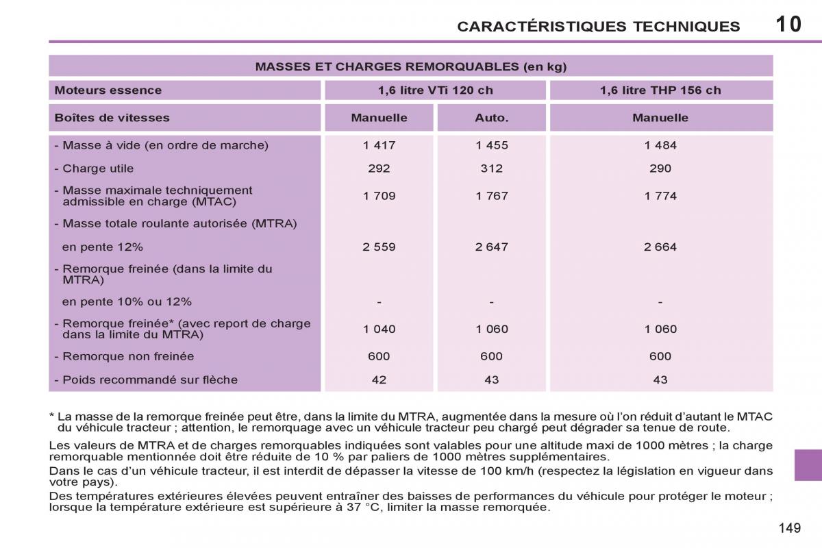 Peugeot 207 CC manuel du proprietaire / page 151