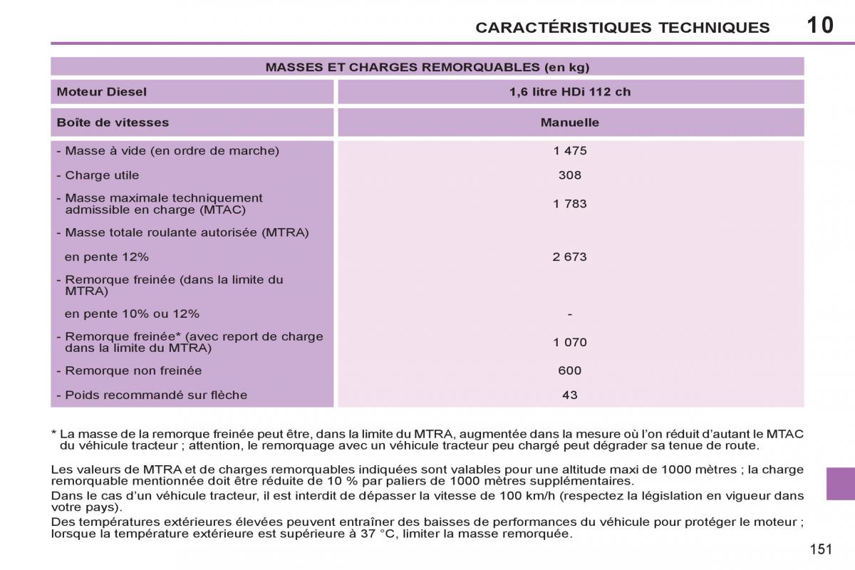 Peugeot 207 CC manuel du proprietaire / page 153