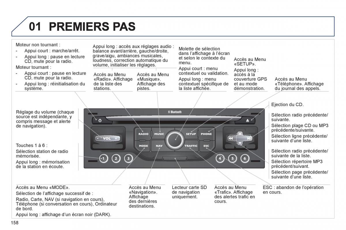 Peugeot 207 CC manuel du proprietaire / page 160