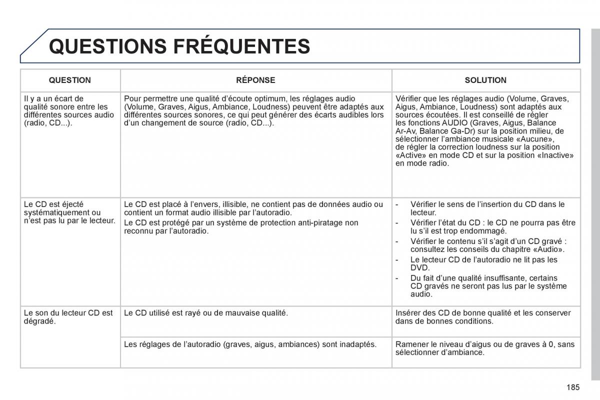 Peugeot 207 CC manuel du proprietaire / page 187