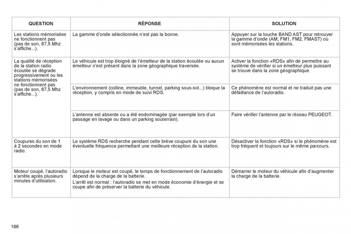 Peugeot 207 CC manuel du proprietaire / page 188