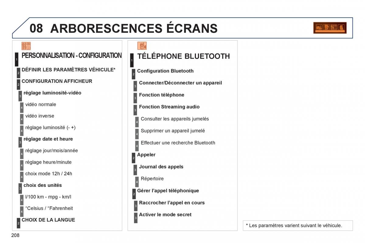 Peugeot 207 CC manuel du proprietaire / page 210