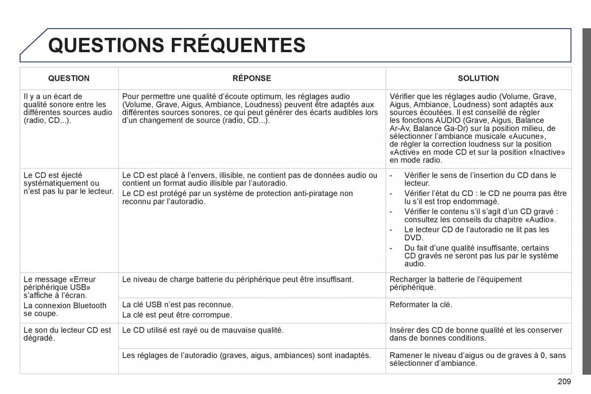 Peugeot 207 CC manuel du proprietaire / page 211