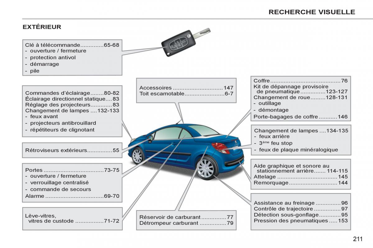 Peugeot 207 CC manuel du proprietaire / page 213