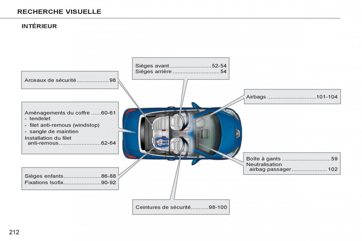 Peugeot 207 CC manuel du proprietaire / page 214