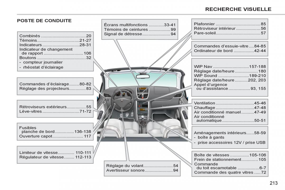 Peugeot 207 CC manuel du proprietaire / page 215