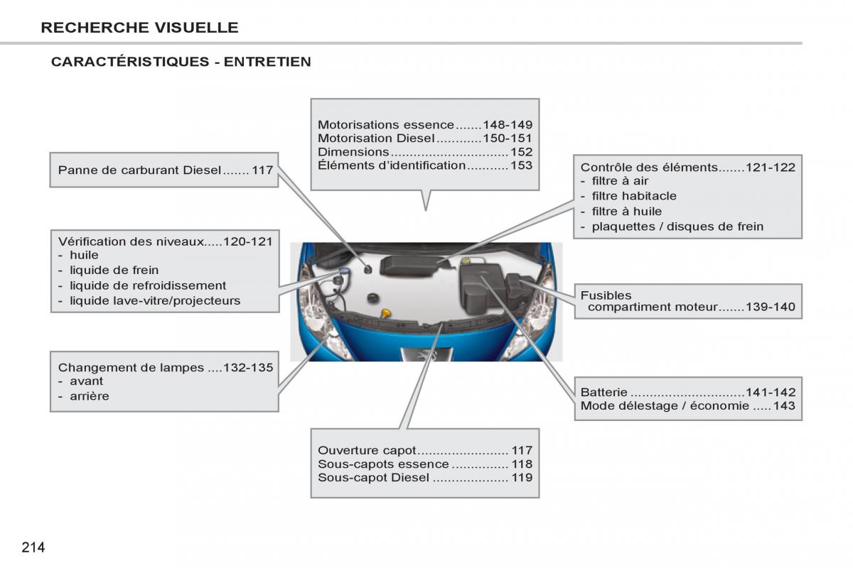 Peugeot 207 CC manuel du proprietaire / page 216