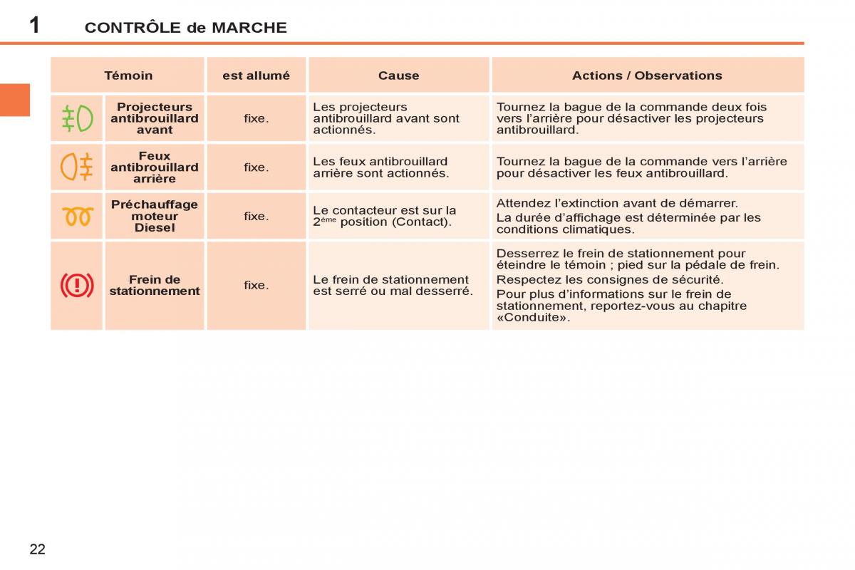 Peugeot 207 CC manuel du proprietaire / page 24