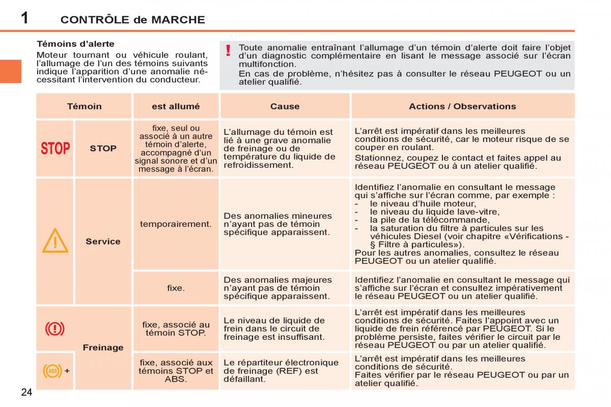 Peugeot 207 CC manuel du proprietaire / page 26