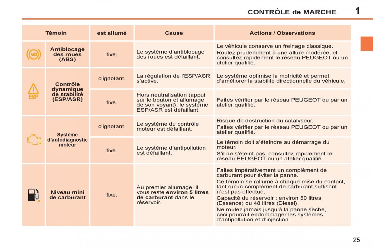 Peugeot 207 CC manuel du proprietaire / page 27