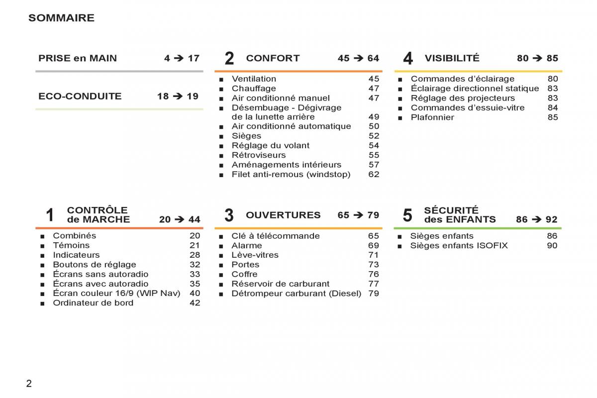 Peugeot 207 CC manuel du proprietaire / page 4