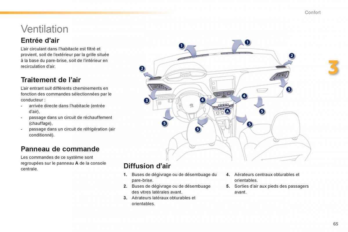 Peugeot 208 manuel du proprietaire / page 67