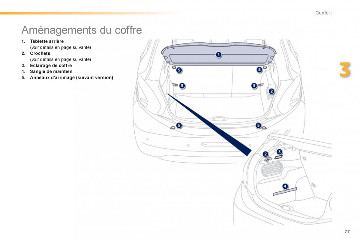 Peugeot 208 manuel du proprietaire / page 79