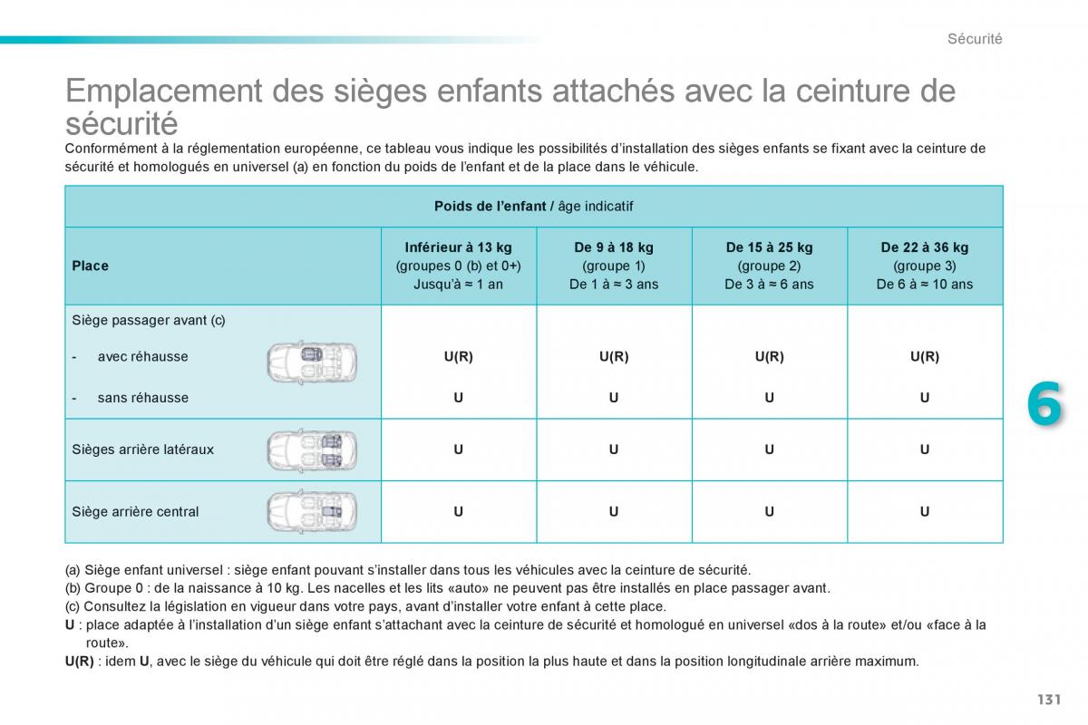 Peugeot 208 manuel du proprietaire / page 133