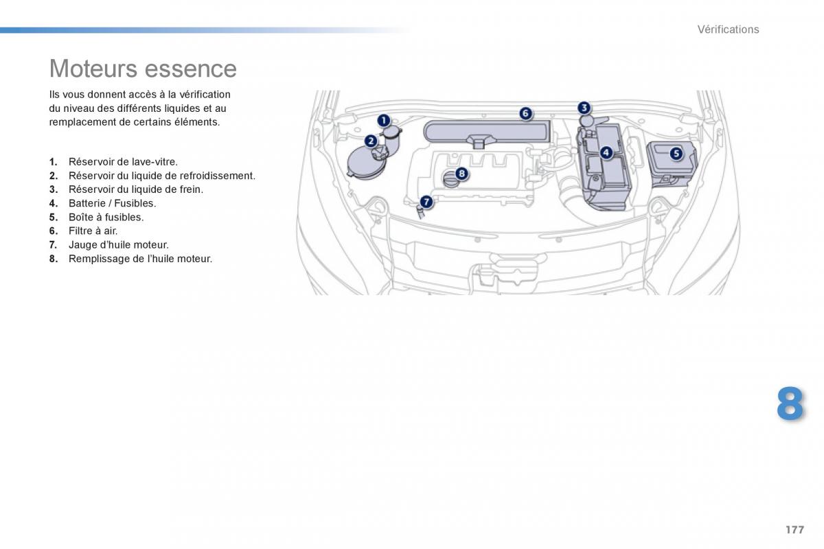 Peugeot 208 manuel du proprietaire / page 179