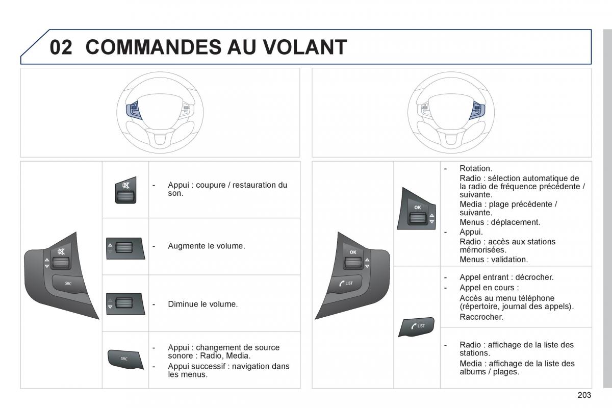 Peugeot 208 manuel du proprietaire / page 205