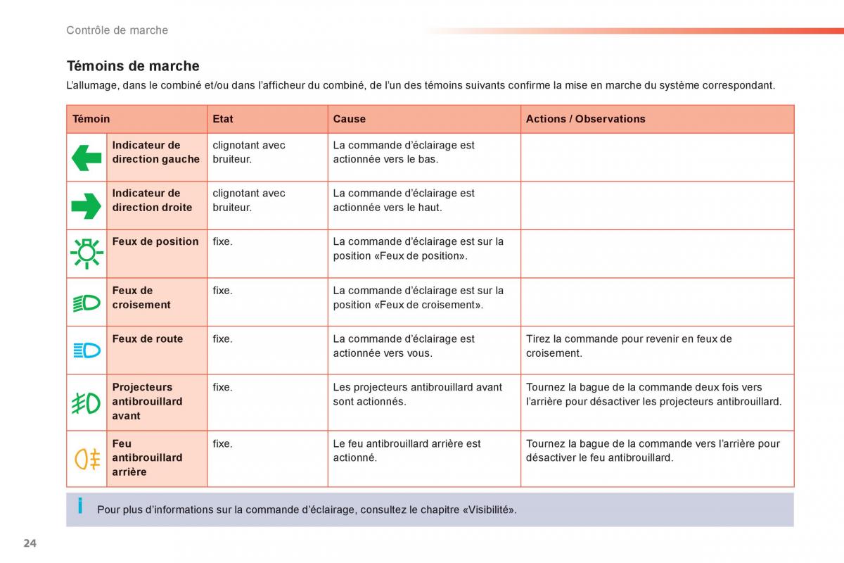 Peugeot 208 manuel du proprietaire / page 26