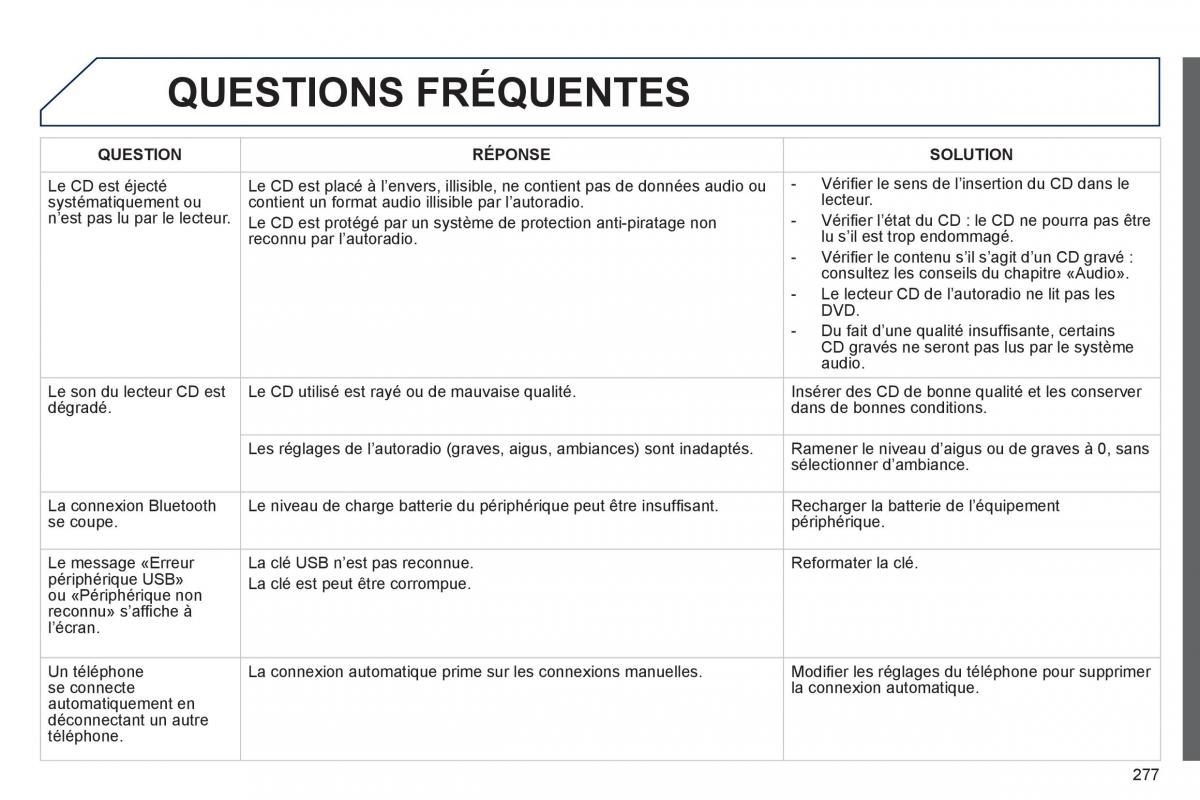 Peugeot 208 manuel du proprietaire / page 279