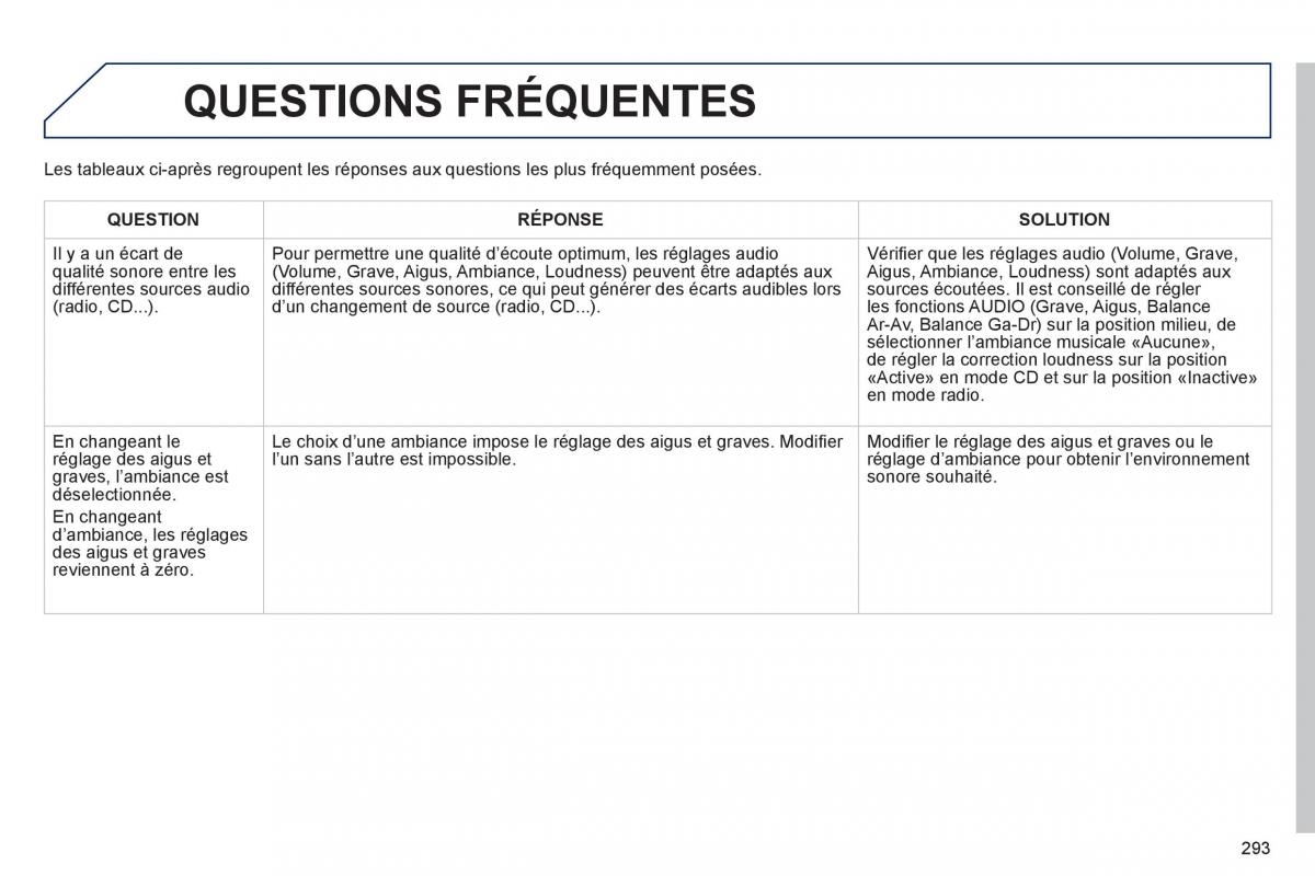 Peugeot 208 manuel du proprietaire / page 295