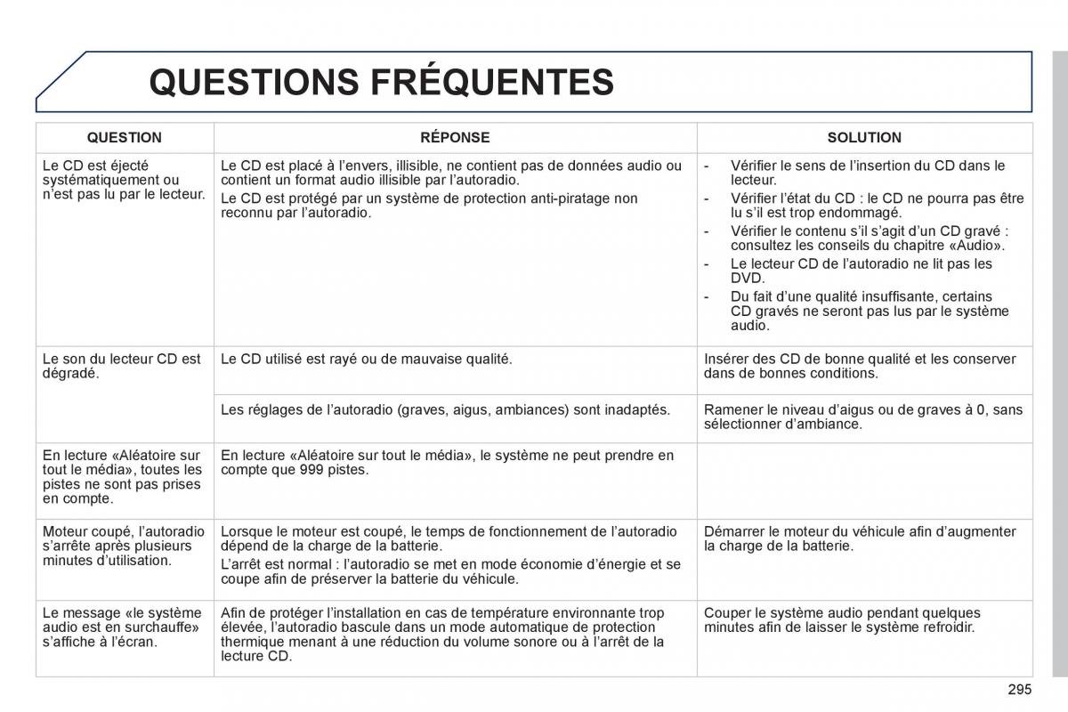 Peugeot 208 manuel du proprietaire / page 297